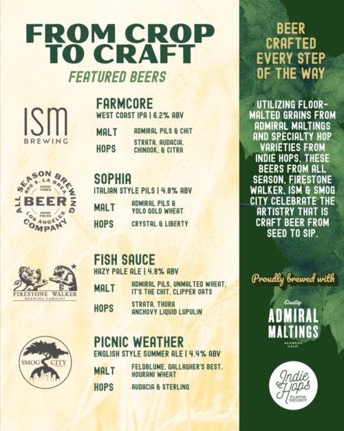 From Crop to Craft